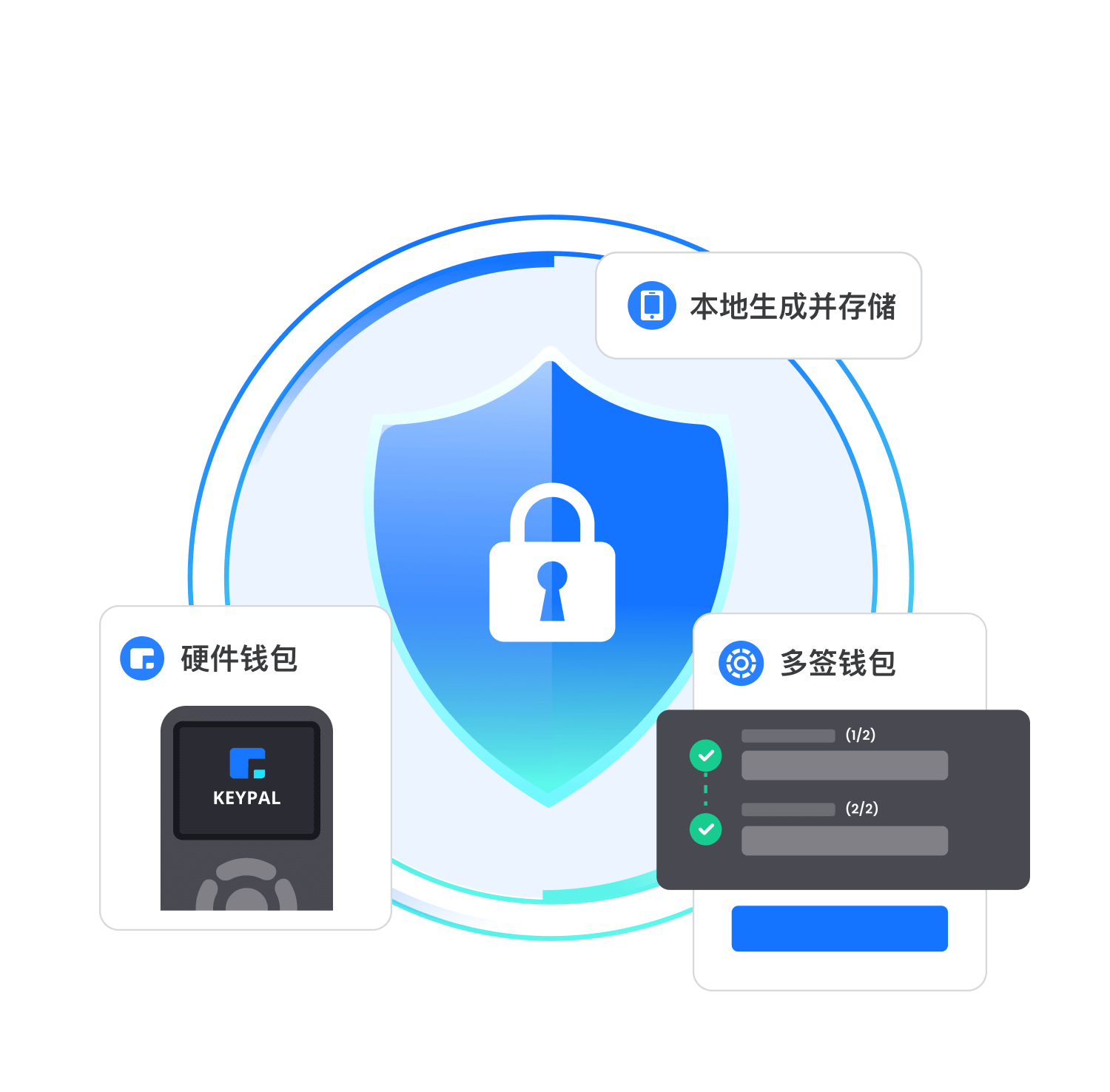 web3钱包