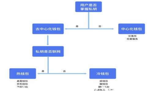
如何安全下载和使用虚拟货币钱包：初学者指南