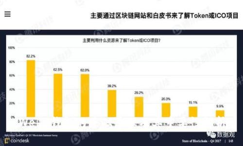Web3钱包的基础原理及其重要性解析