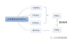 Web3时代的UI设计：构建用
