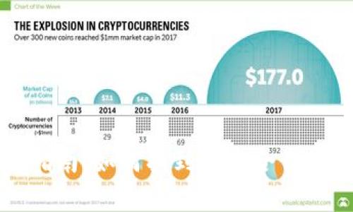 比特币钱包选择指南：如何找到最适合你的比特币存储方案