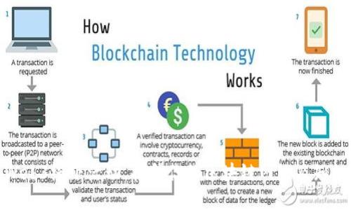 如何参与Web3线下活动，提升你的区块链网络及知识分享机会