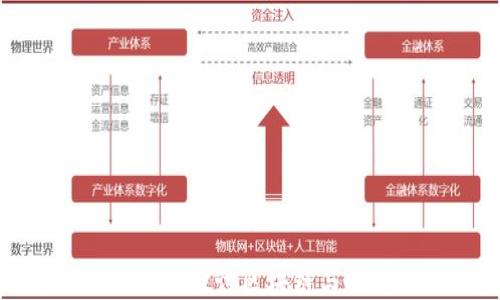 
新加坡Web3咖啡：探讨区块链与咖啡行业的未来