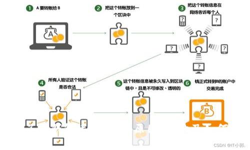 深入了解钱包丢币事件：原因、影响及如何防范