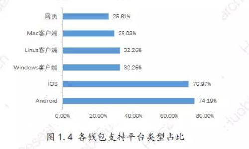 便捷提币的钱包选择与使用指南