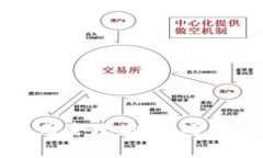 比原链钱包使用全攻略：