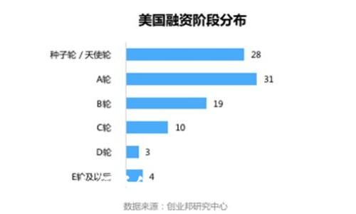 Web3时代: 如何抓住实体创业机会，实现商业变革