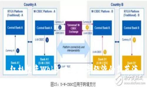 红杉投资Web3：未来数字经济的新蓝海