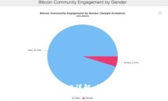 威图智能2022款手机Web3详解