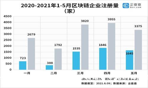 如何下载无限币钱包：全面指南与常见问题解答
