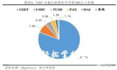 最新BCC钱包下载教程：轻