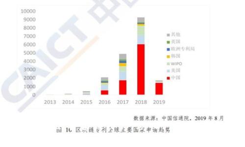 Web3时代的自由设计师：从入门到实践全攻略