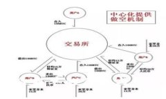 Web3白名单的意义与应用解