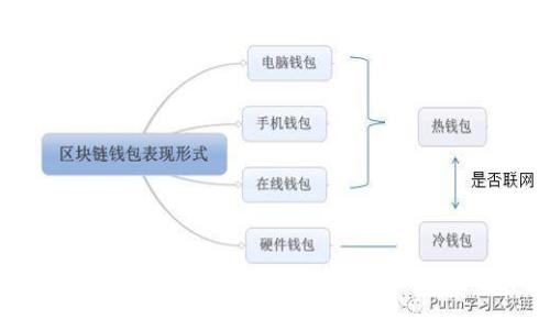 OLG币钱包的全面解析：安全、功能与使用指南