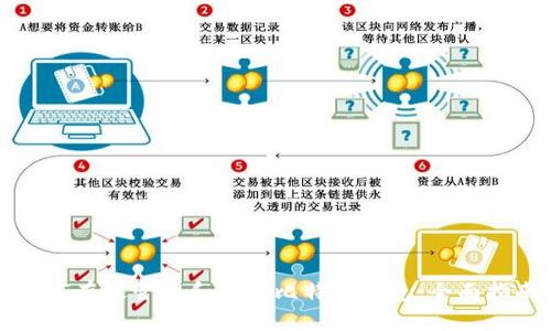 如何有效管理和使用比特币钱包：全面指南