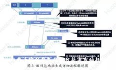 比特币实体钱包价格分析