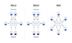 揭开Web3的面纱：如何重塑