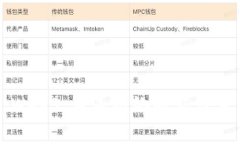 Web3：未来网络的新篇章