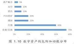 北京大学Web3综述：探索区