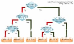 bibiao/bibiaoweb3钱包, 重新创