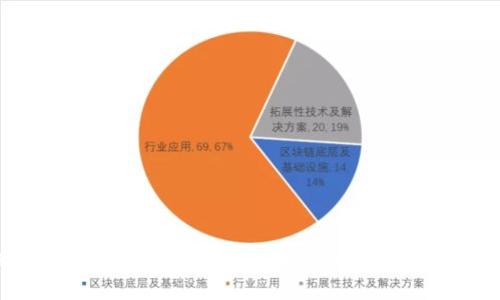 深入探讨Web3中的订阅消息：构建去中心化通讯的未来