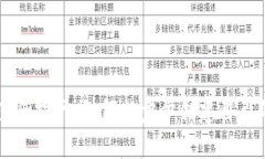 门罗币钱包注册指南：如