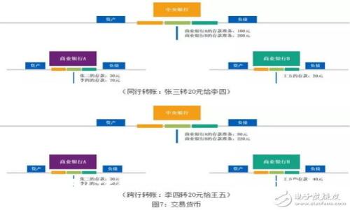 如何恢复LTC钱包：一步步指南与详尽解答
