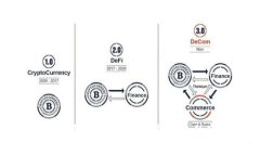 Web3 钱包收币时需要注意的