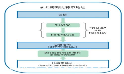 探索Web3: 未来互联网的变革与机遇
