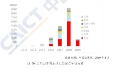 解锁Web3世界：成为一名高