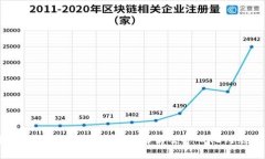 Web3技术的实现与未来：全面解析去中心化网络的