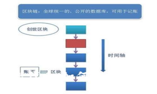 : tpWallet新增代币：如何便捷管理您的数字资产