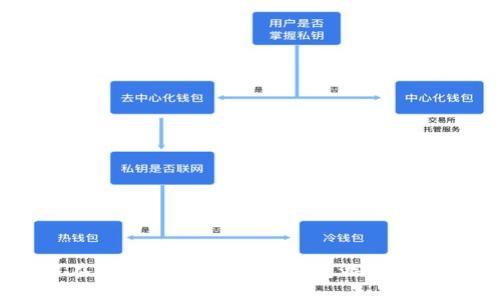 区块链在金融领域的应用：改变游戏规则的技术
