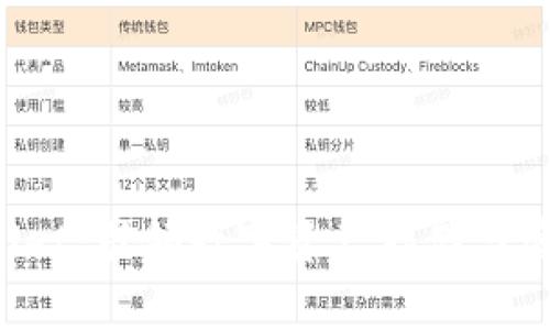 火币TP Wallet：引领数字资产存储与管理的新潮流