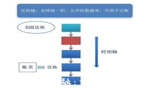 
复杂美区块链供应链金融：重新定义商业信任与透明