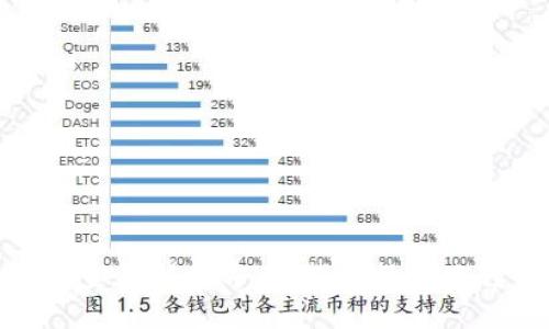 德国区块链金融解决方案：推动数字化转型与创新