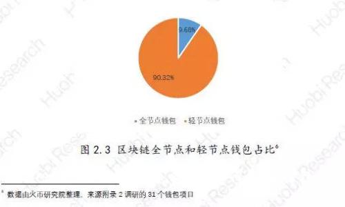 tpWallet一直打包中怎么办？如何取消打包等待？