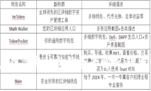  区块链供应链金融机构的全景解析：现状与发展前景