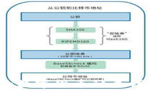 
tpWallet支持的数字货币种类详解 - 完整指南