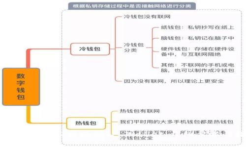 抹茶如何轻松提现到TP Wallet：详细步骤与指南