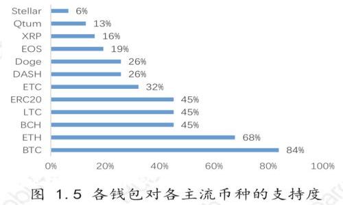 杭州区块链金融中心：引领未来金融创新的先锋